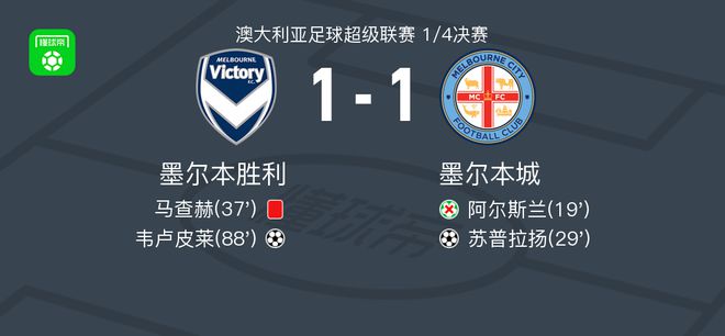 比赛项目将