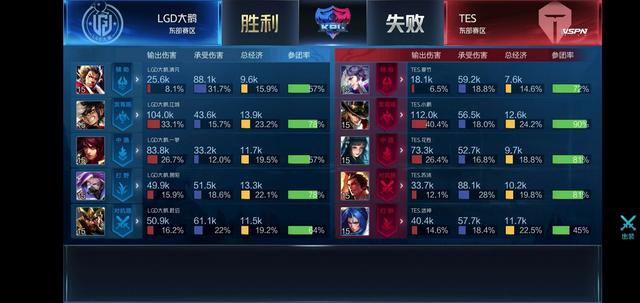 塔图姆排在 塔图姆排在